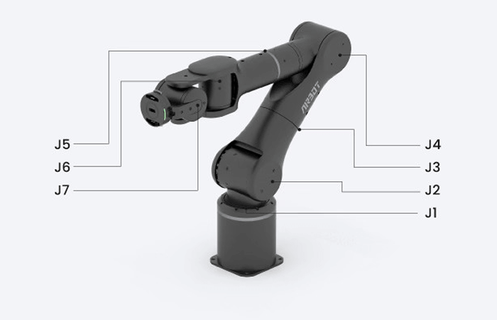 AIRBOT P7 Joint Range of Motion