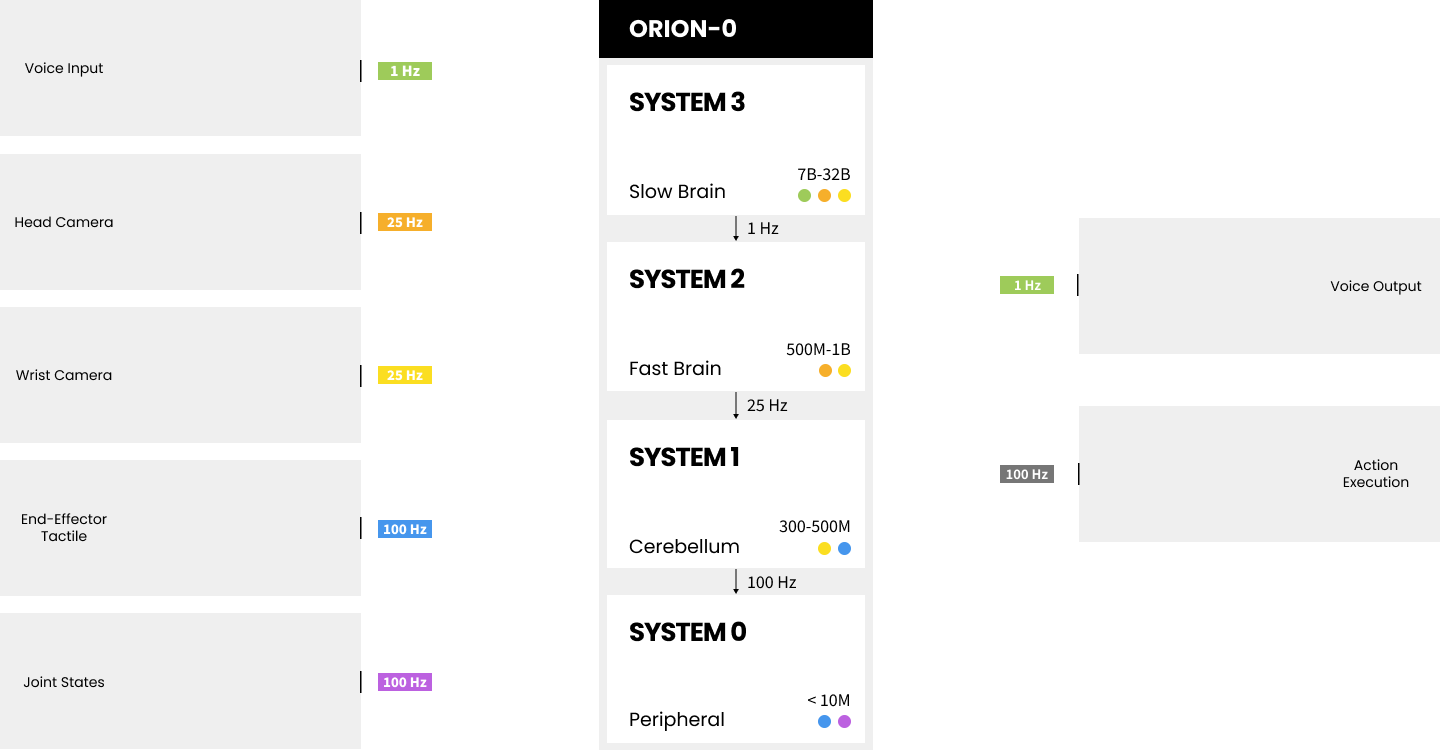 Embodied AI Model Technology Roadmap